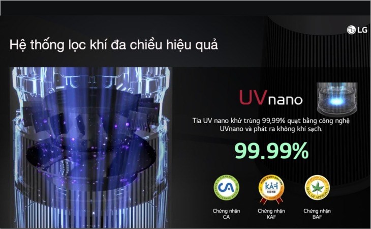 Các loại sản phẩm máy lọc không khí LG PuriCare Aero Furniture AS20GPWU0 trắng được trang bị công nghệ UVnano giúp loại bỏ 99.9% vi khuẩn trong không khí