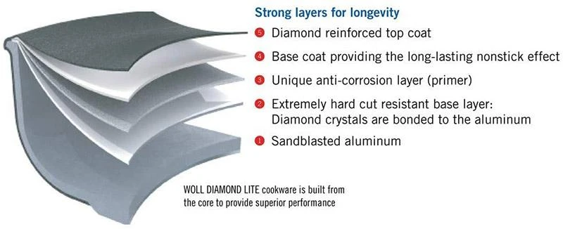 Chảo Woll 16281PLCIB Diamond XR Logic Grill Pan Square 28x28cm 6 Chảo Woll 16281PLCIB Diamond XR Logic Grill Pan Square 28x28cm