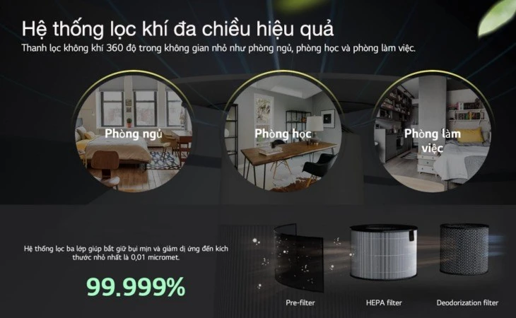 Máy lọc không khí LG PuriCare Aero Furniture sở hữu hệ thống lọc đa chiều, giúp làm sạch không khí hiệu quả Máy lọc không khí LG PuriCare Aero Furniture sở hữu hệ thống lọc đa chiều, giúp làm sạch không khí hiệu quả