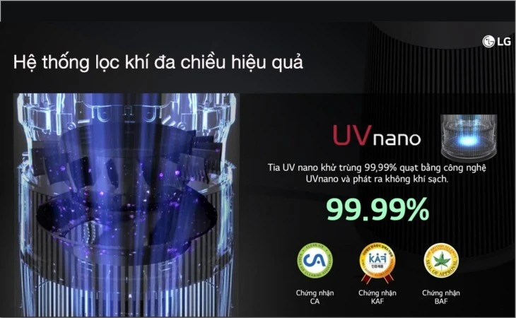 Máy lọc không khí LG PuriCare Aero Furniture AS20GPWU0 trắng được trang bị công nghệ UVnano giúp loại bỏ 99.9% vi khuẩn trong không khí Các loại sản phẩm máy lọc không khí LG PuriCare Aero Furniture AS20GPWU0 trắng được trang bị công nghệ UVnano giúp loại bỏ 99.9% vi khuẩn trong không khí