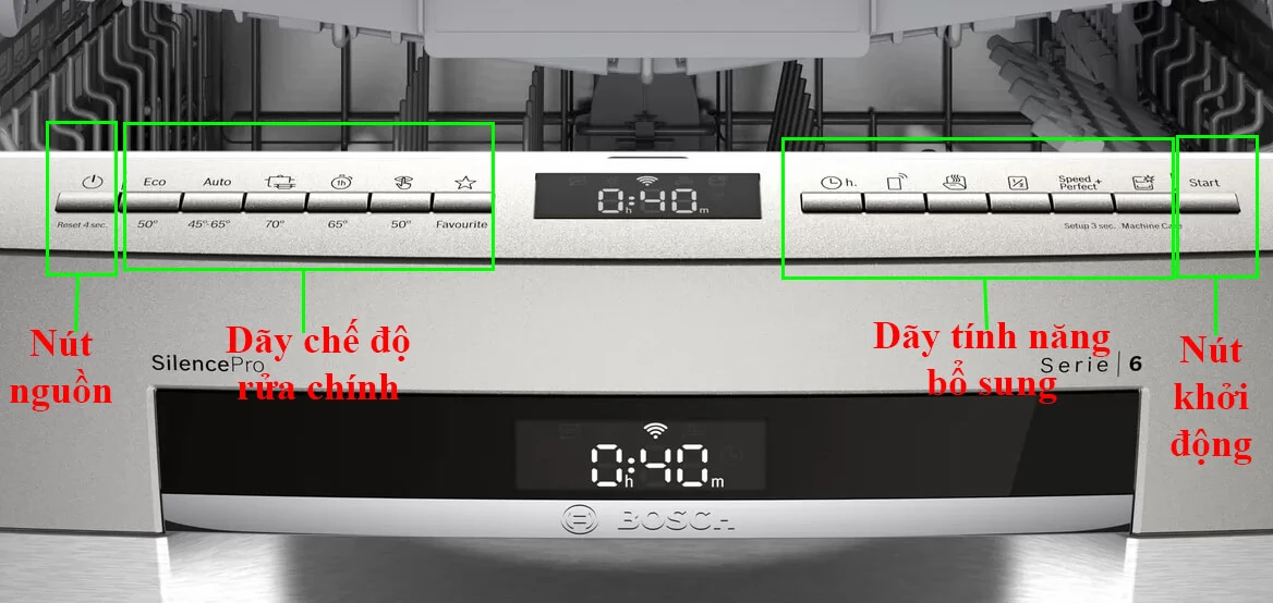 hướng dẫn sử dụng máy rửa bát Bosch SMS6ECI07E