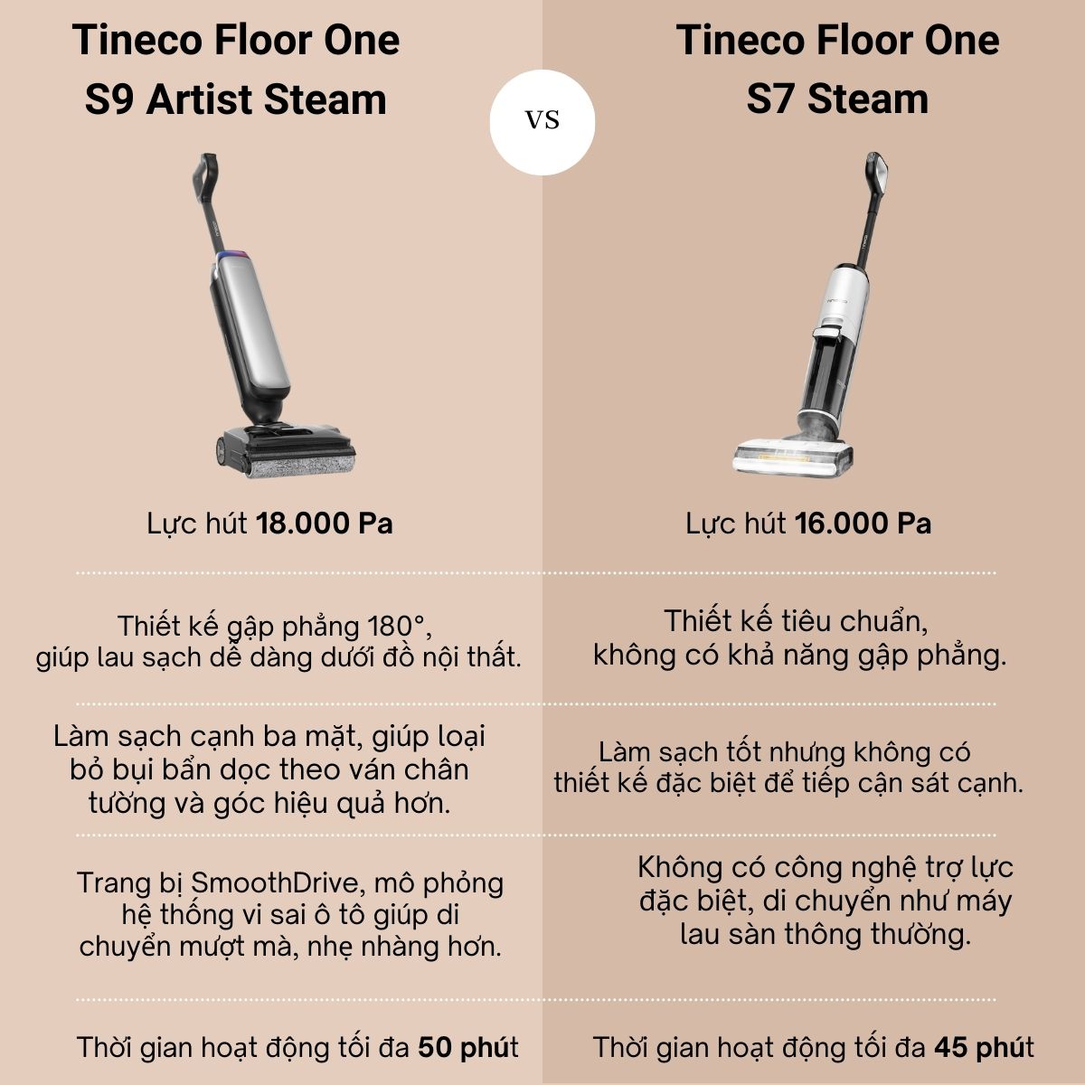 Ultra flexible et efficace, le nouveau Tineco Floor One Stretch S6 révolutionne le ménage