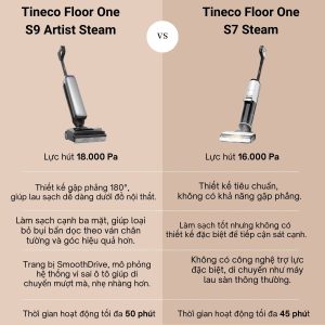 So sánh chi tiết giữa Tineco Floor One S7 Steam và Tineco Floor One S9 Artist Steam